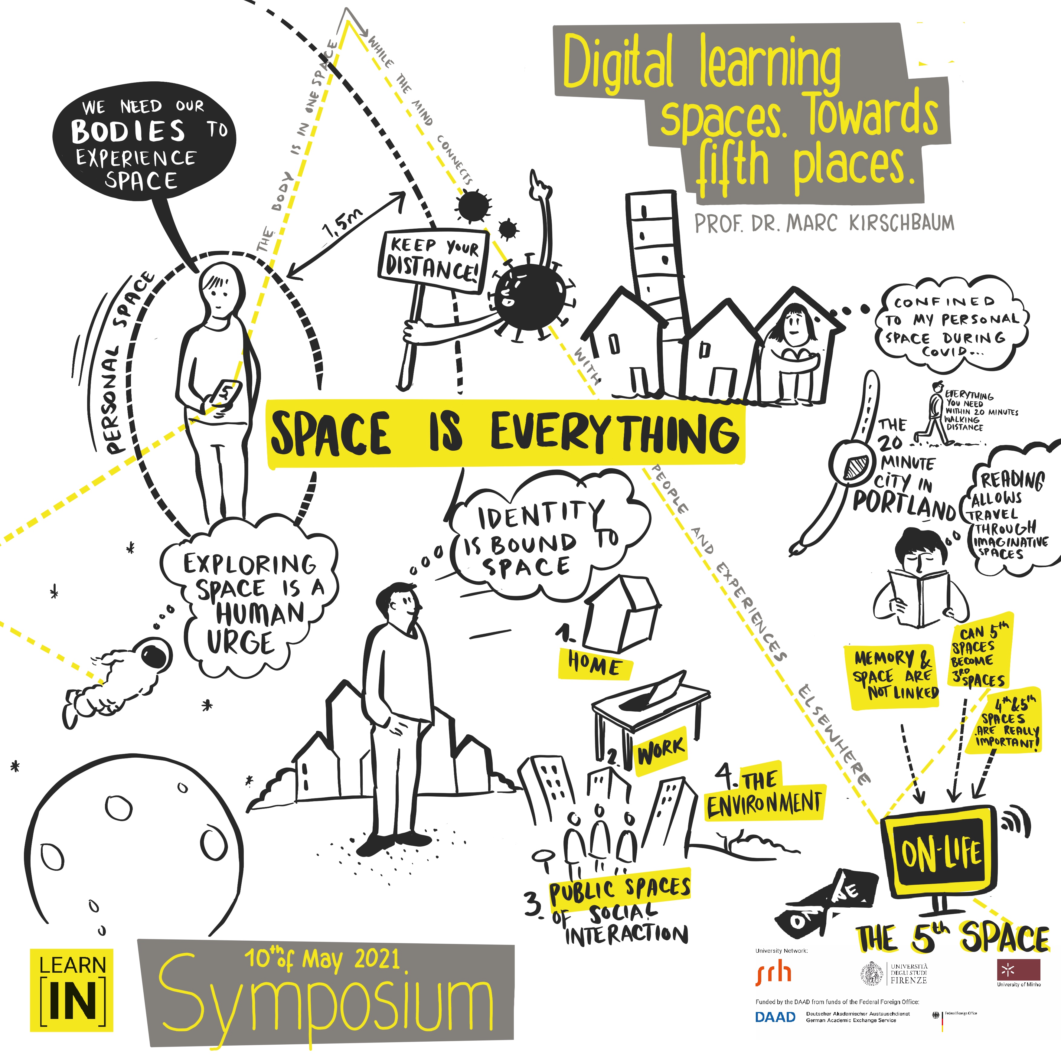 LEARN[IN] Symposium – Digital Learning Spaces